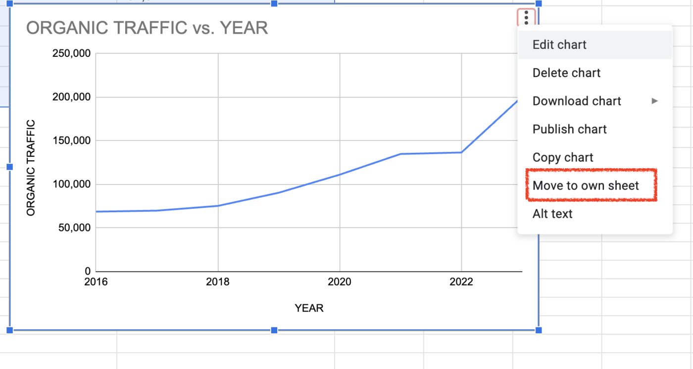 Move the line chart to separate sheet
