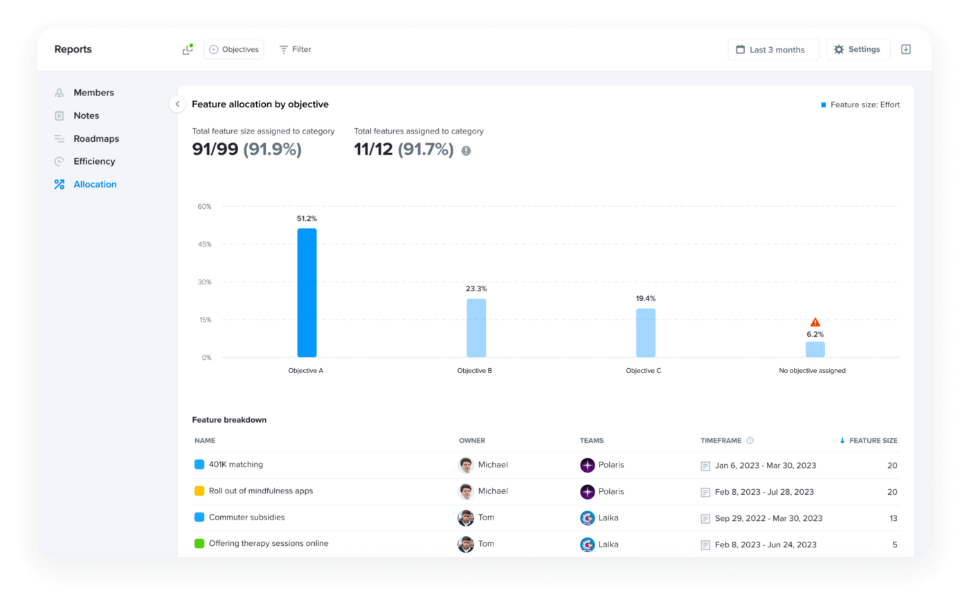 Resource allocation report on Productboard