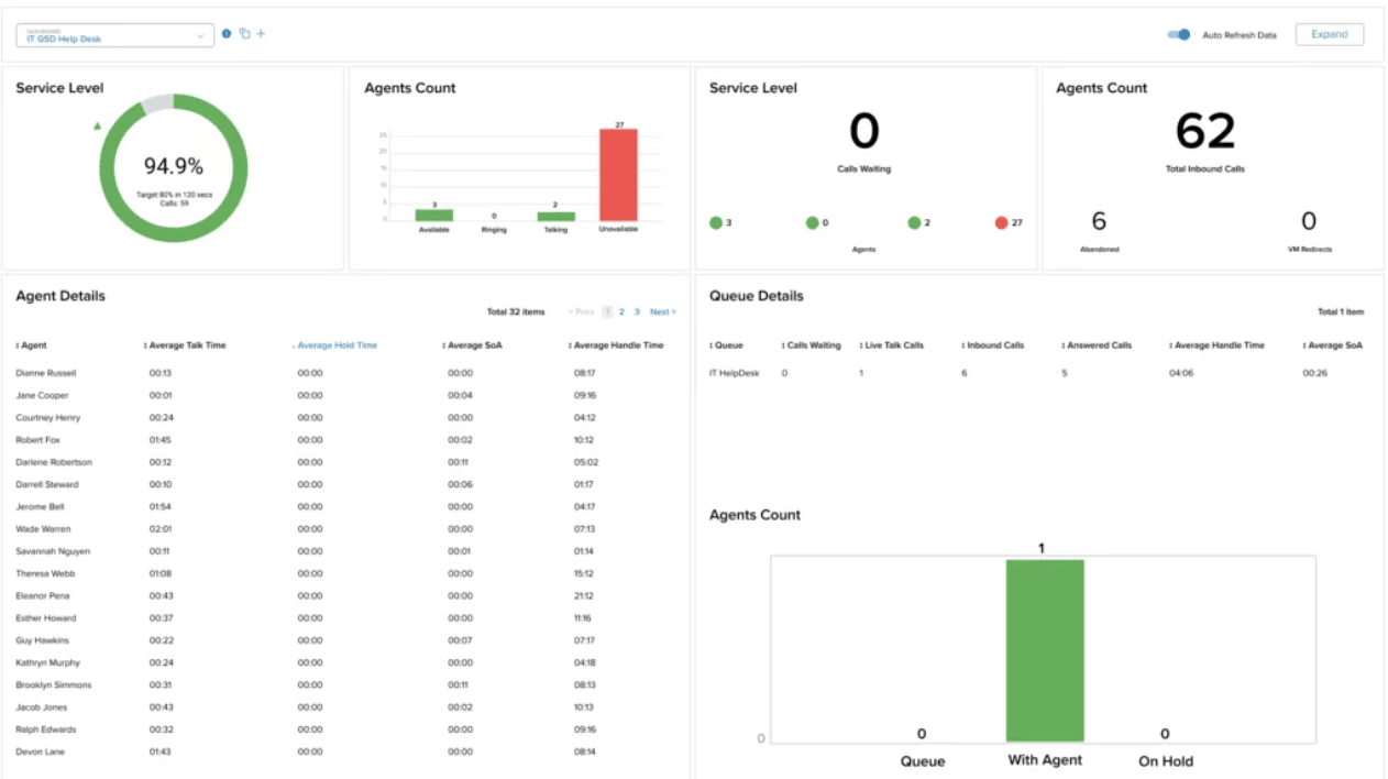 RingCentral Dashboard