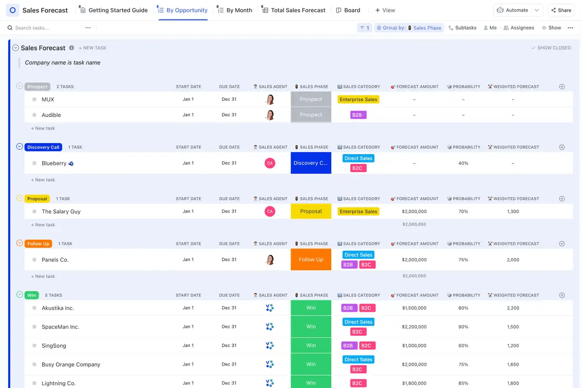 Use ClickUp's Sales Forecast Template to track and analyze historical performance and set and track future goals based on its analysis. 