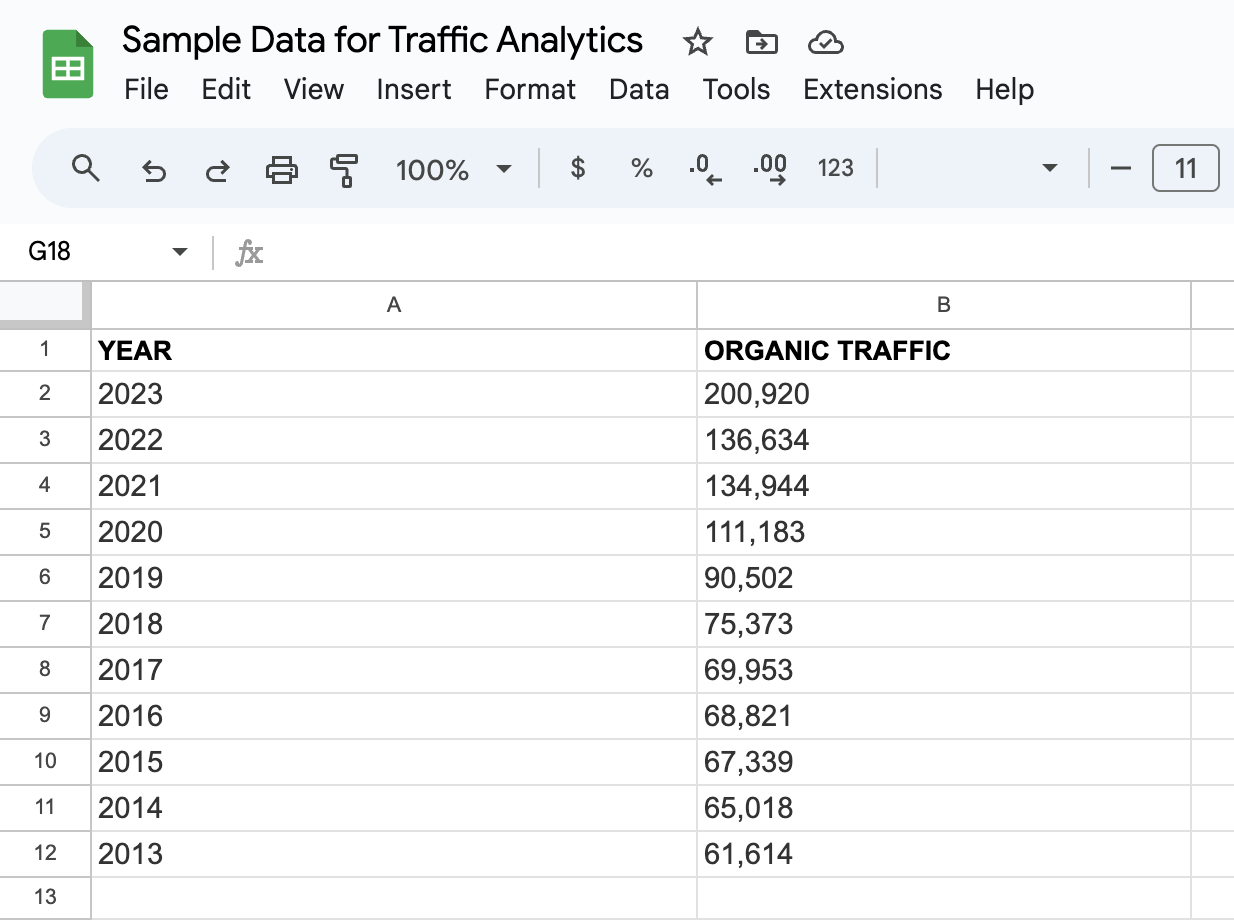 Sample Dataset to be used for creating a line graph