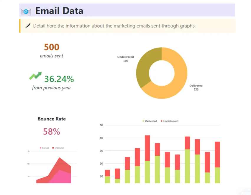 Track your marketing KPIs easily with the Marketing Reporting Template by ClickUp