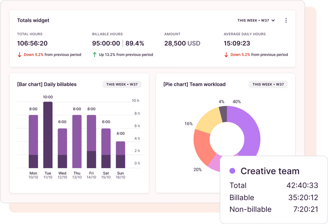 Toggl Track dashboard