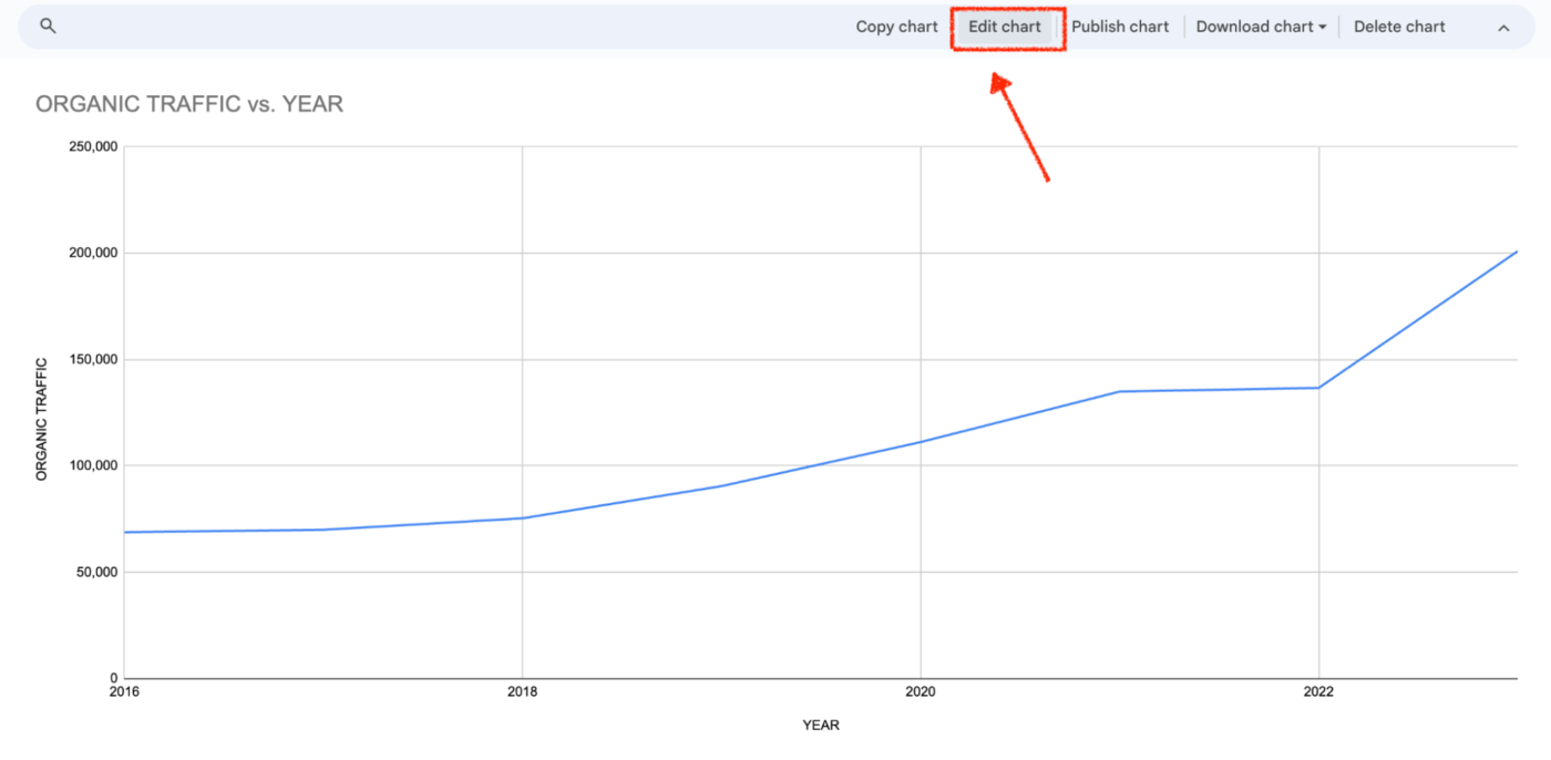 Edit chart option in Google Sheets