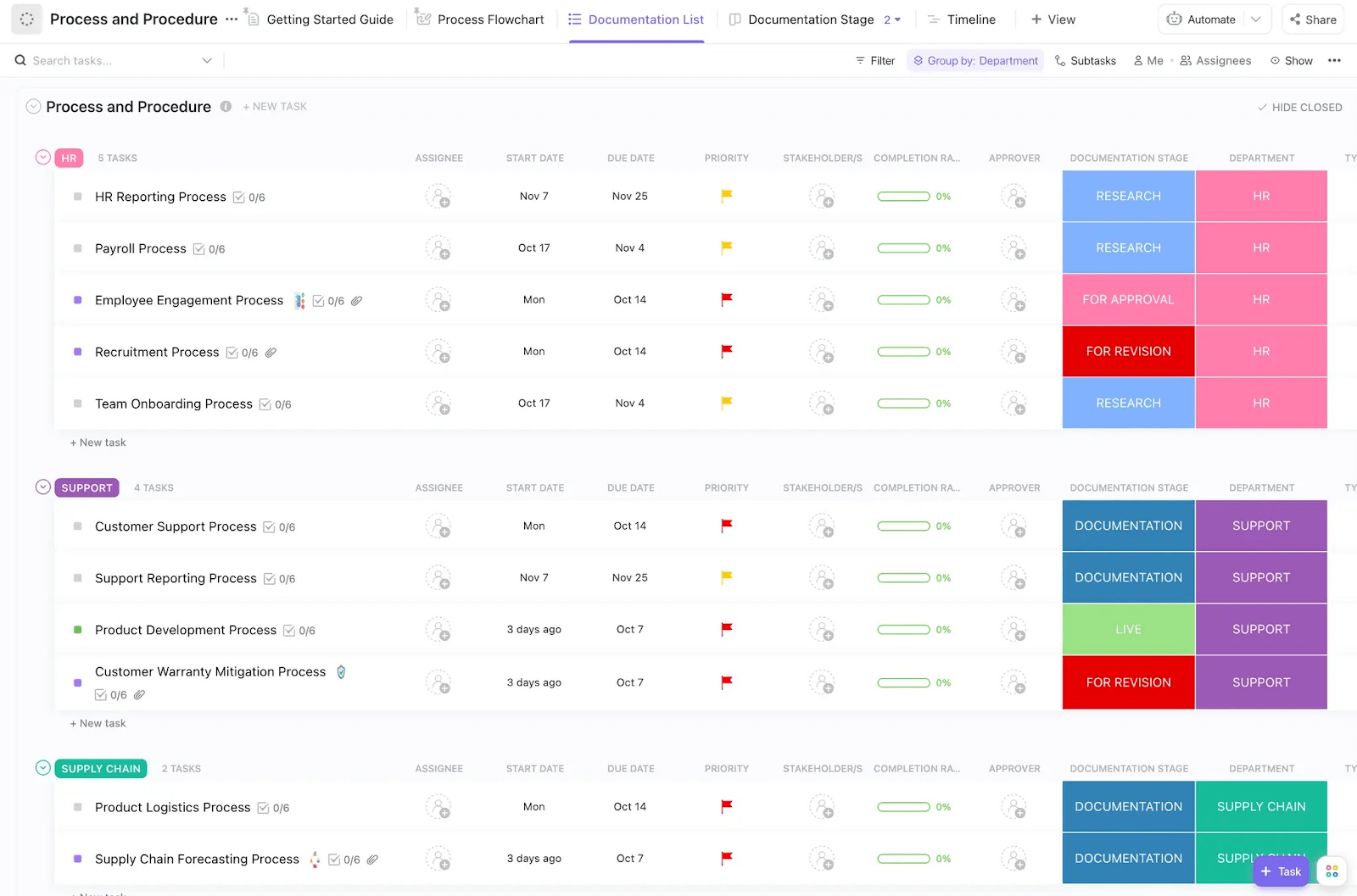 ClickUp Process and Procedures Templateを使って、生きたプロセス文書を作成するために必要なタスクを強調する。