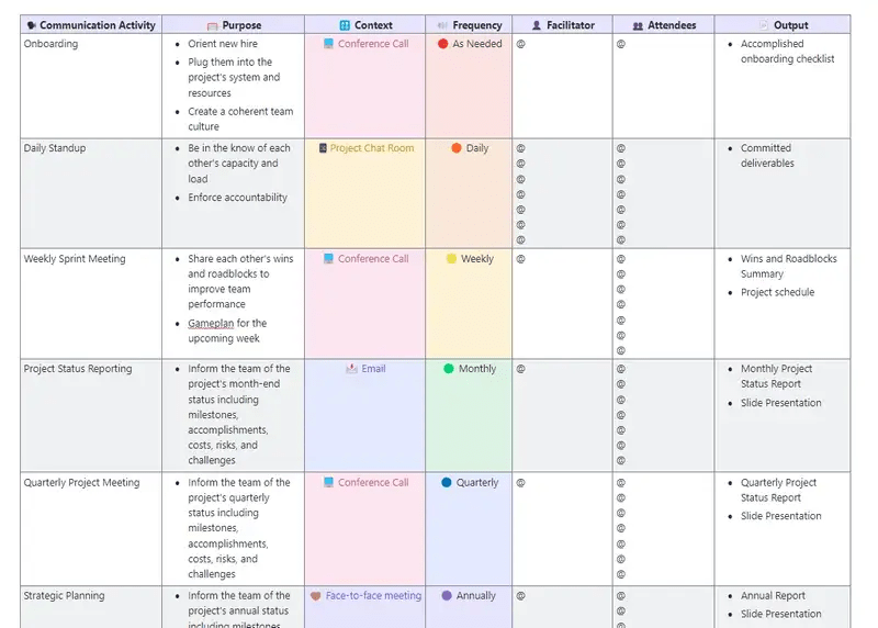 Keep your team in the loop with ClickUp's Communication Matrix Report Template
