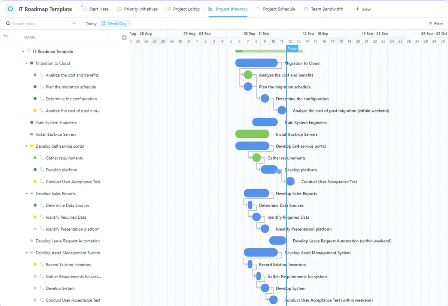 Erstellen Sie strategische Pläne für Ihre IT-Initiativen mit ClickUp's IT Roadmap Template