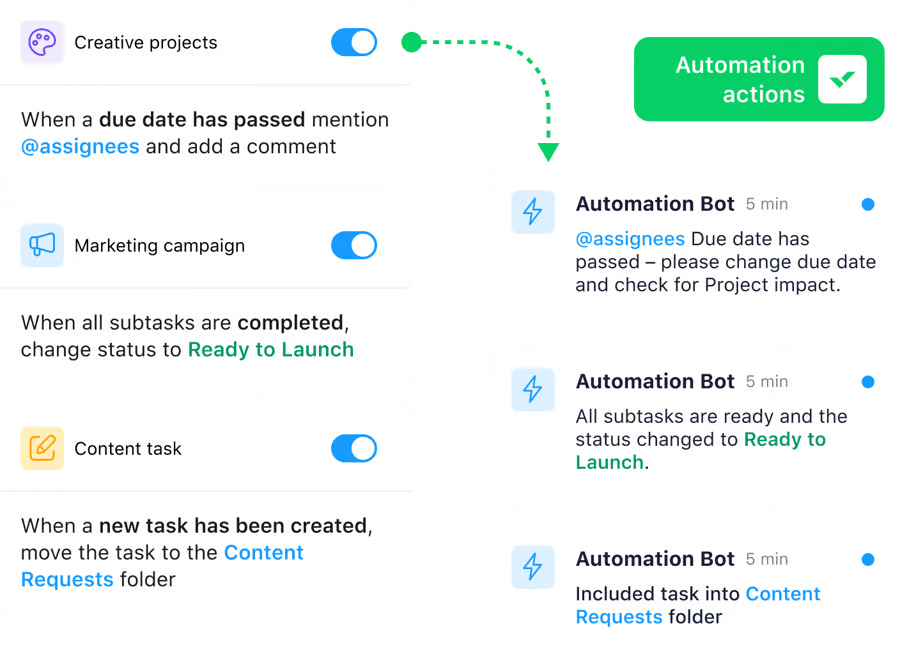 Wrike Flusso di lavoro automazione