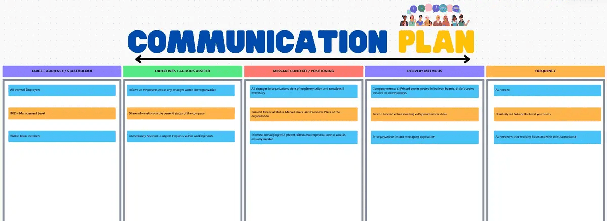 Haga una lluvia de ideas con su equipo y cree el plan de comunicación estratégico perfecto para sus clientes con la plantilla de pizarra del plan de comunicación de ClickUp