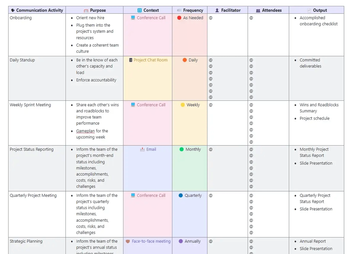 Stwórz kompleksowy przegląd, który pokazuje, które zespoły są połączone i współpracują ze sobą dzięki szablonowi raportu ClickUp Communication Matrix