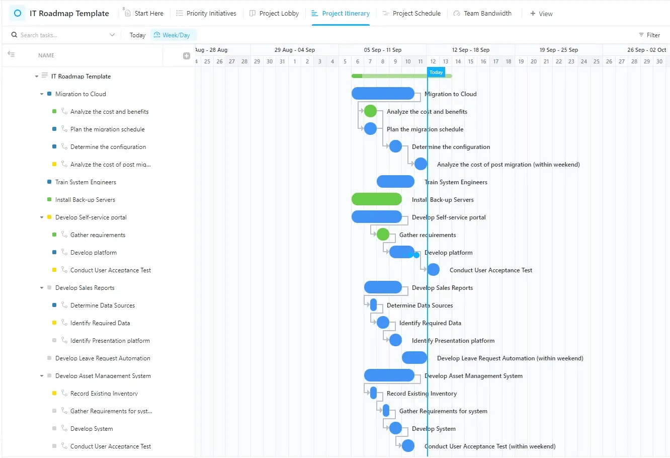 Obtenga una Panorámica de las tareas del proyecto y sus estados con la Plantilla de Hoja de Ruta de Tecnologías de la Información de ClickUp