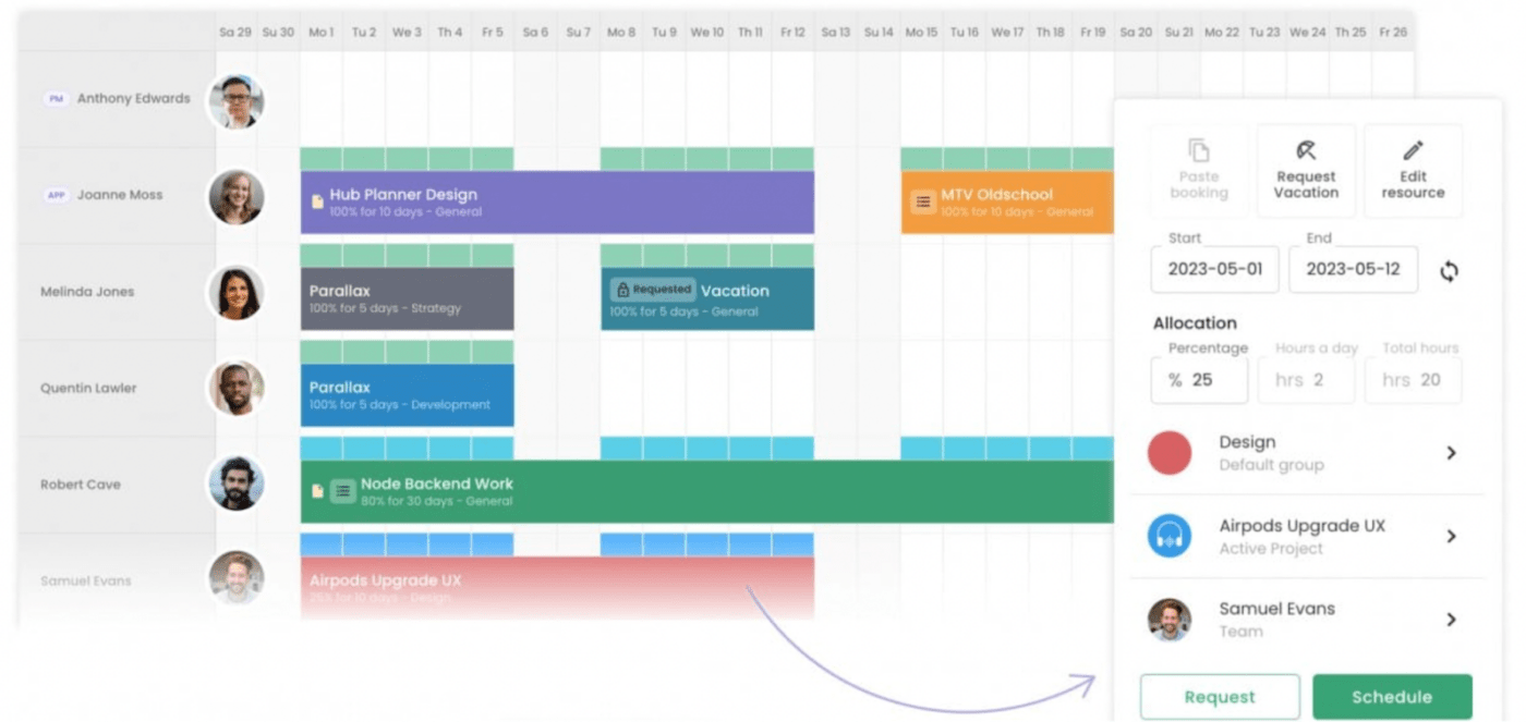 Planejador de hub