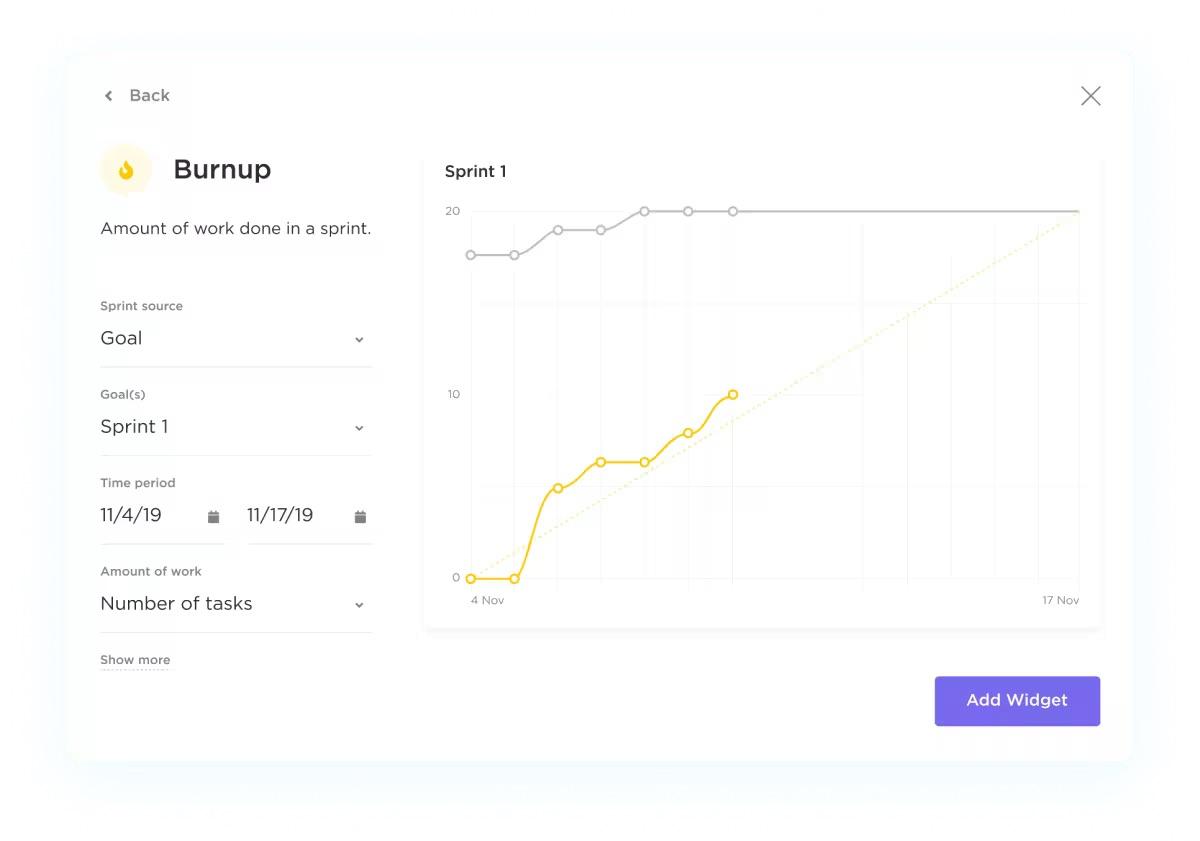 Burnup charts in ClickUp