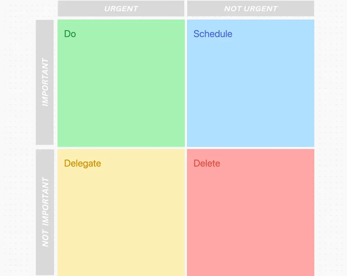 Organisieren Sie Ihre Aufgabenliste nach Dringlichkeit mit der Eisenhower-Matrix-Vorlage von ClickUp