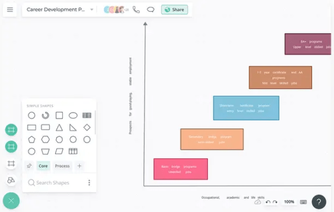 ClickUpのキャリアパステンプレートを使用して、垂直的または水平的なキャリア移動のプランと追跡を行う。