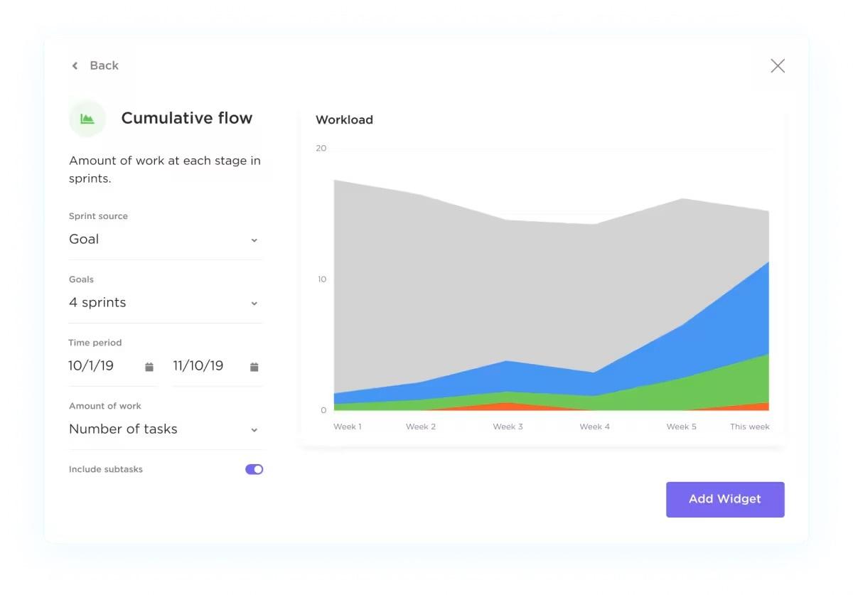 Gráfico de flujo acumulativo en ClickUp