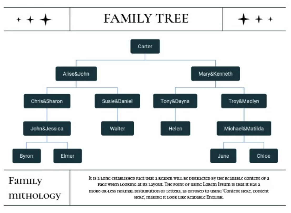 Google Docs Light Simple Family Tree Template by GooDocs