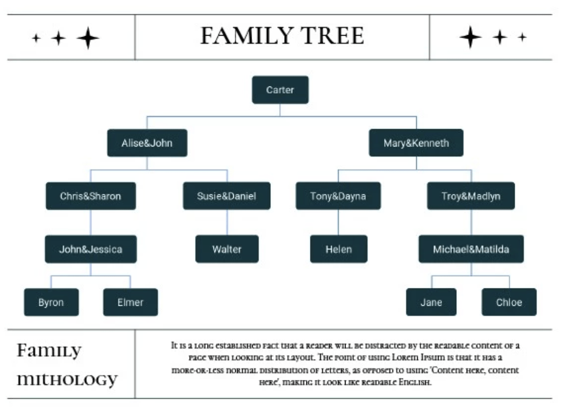 Szablon drzewa genealogicznego Google Dokumenty Google Light Simple by GooDocs