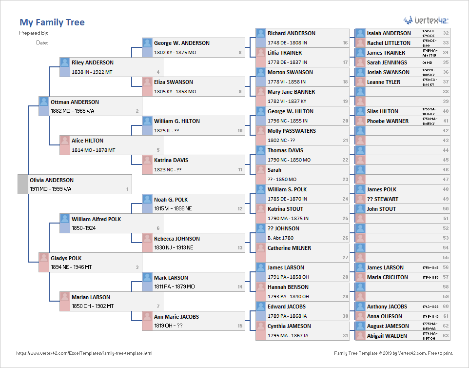 Szablon drzewa genealogicznego Excel od Vertex.com