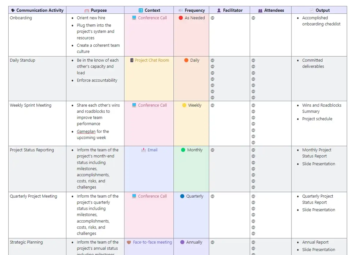 Optimize information flow with ClickUp's Communication Matrix Report Template