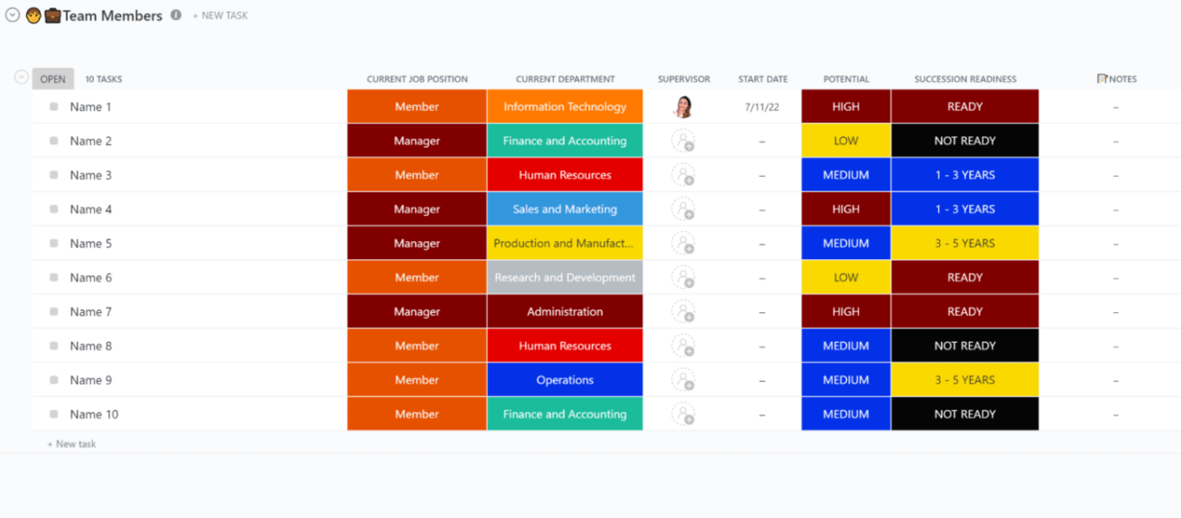 Verwalten Sie Talentübergänge in Führungspositionen oder identifizieren Sie Schlüsselpositionen in einem neuen Nachfolgeplan mit dem ClickUp Succession Planning Template