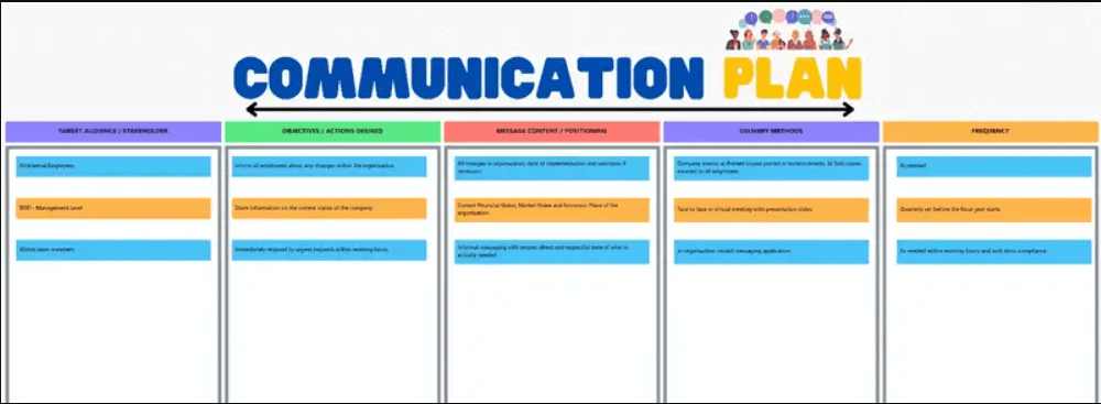 Create a periodic communication plan for how often your team will meet or have a call and set the agenda for different types of communications using this template