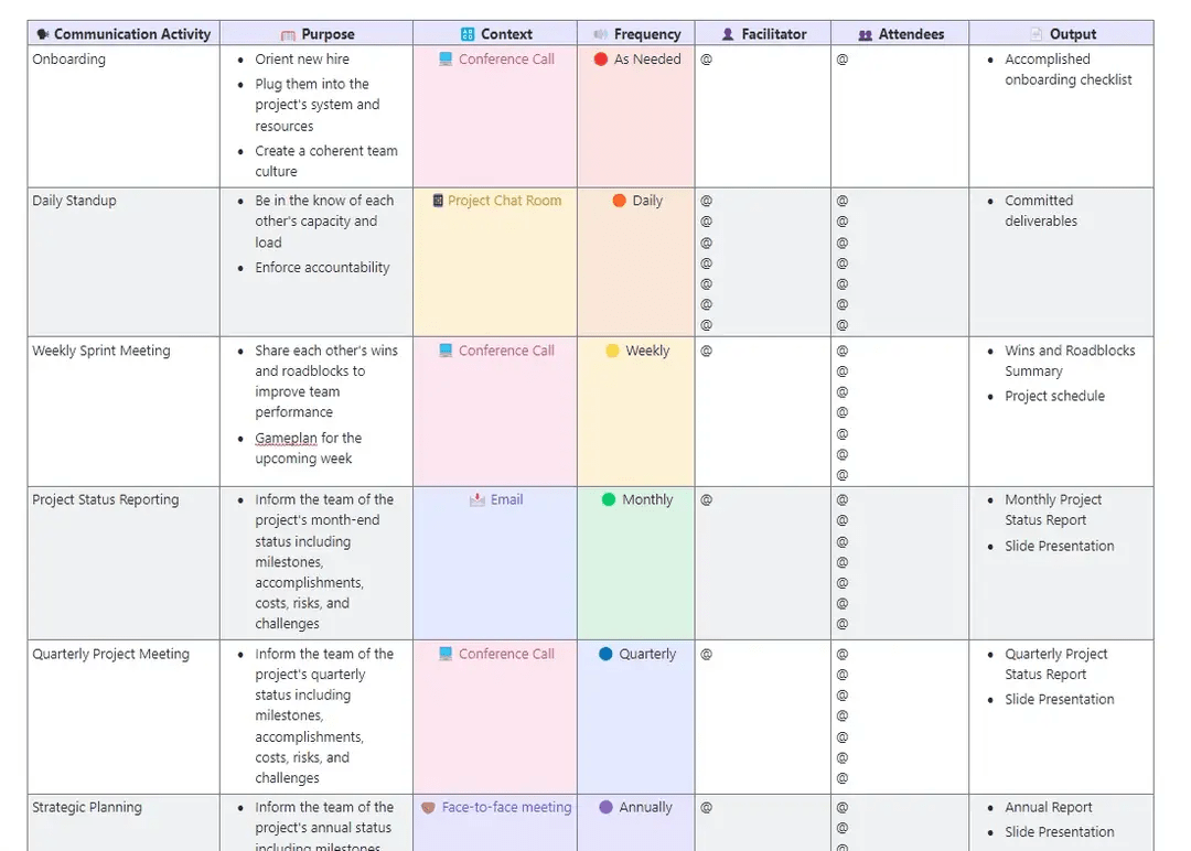 Aprimore a colaboração com o modelo de relatório ClickUp Communication Matrix