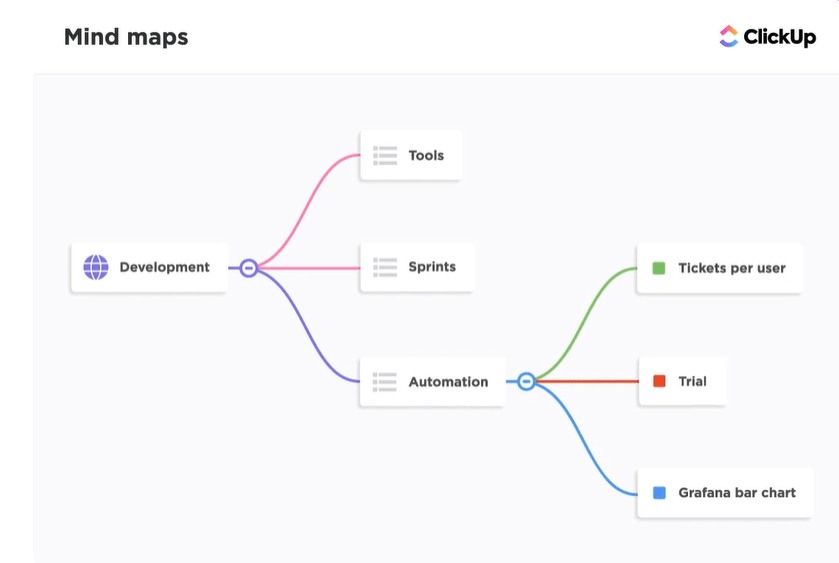 ClickUp Mind Maps 