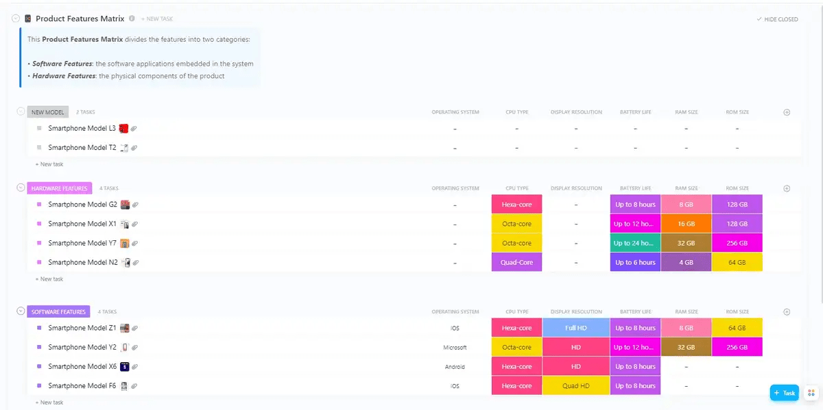 Dorong keputusan strategis dengan visibilitas yang lebih baik ke dalam fitur terbaik dari produk Anda menggunakan Templat Matriks Fitur Produk ClickUp