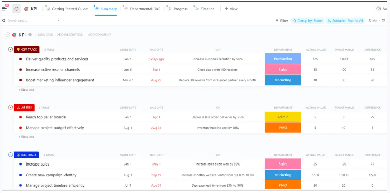 Acompanhe as métricas de sucesso que o ajudarão a atingir os objetivos e os principais resultados (OKR) de sua equipe por meio do modelo de KPI do ClickUp