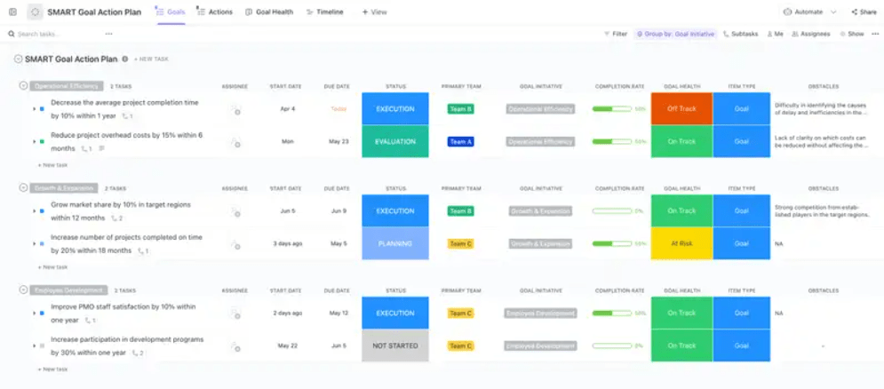 Acompanhe e gerencie todas as suas metas e objetivos em detalhes granulares com o modelo de plano de ação de metas SMART do ClickUp