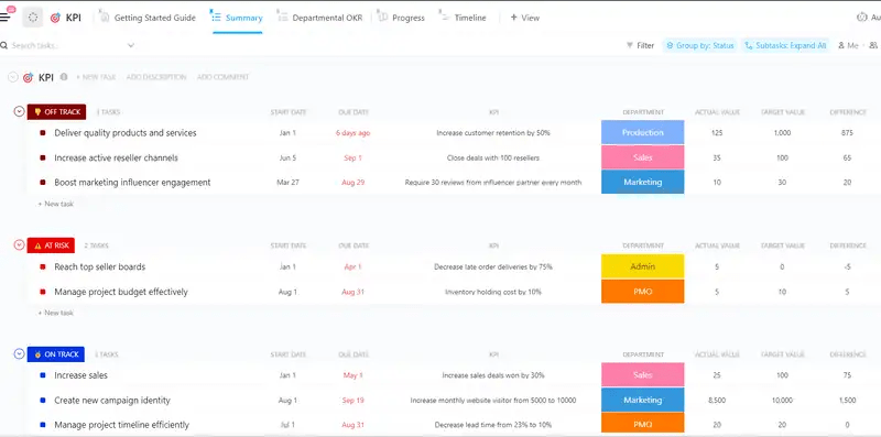 ClickUp’s KPI Template allows you to stay organized and up to date on the most important data points in a centralized location