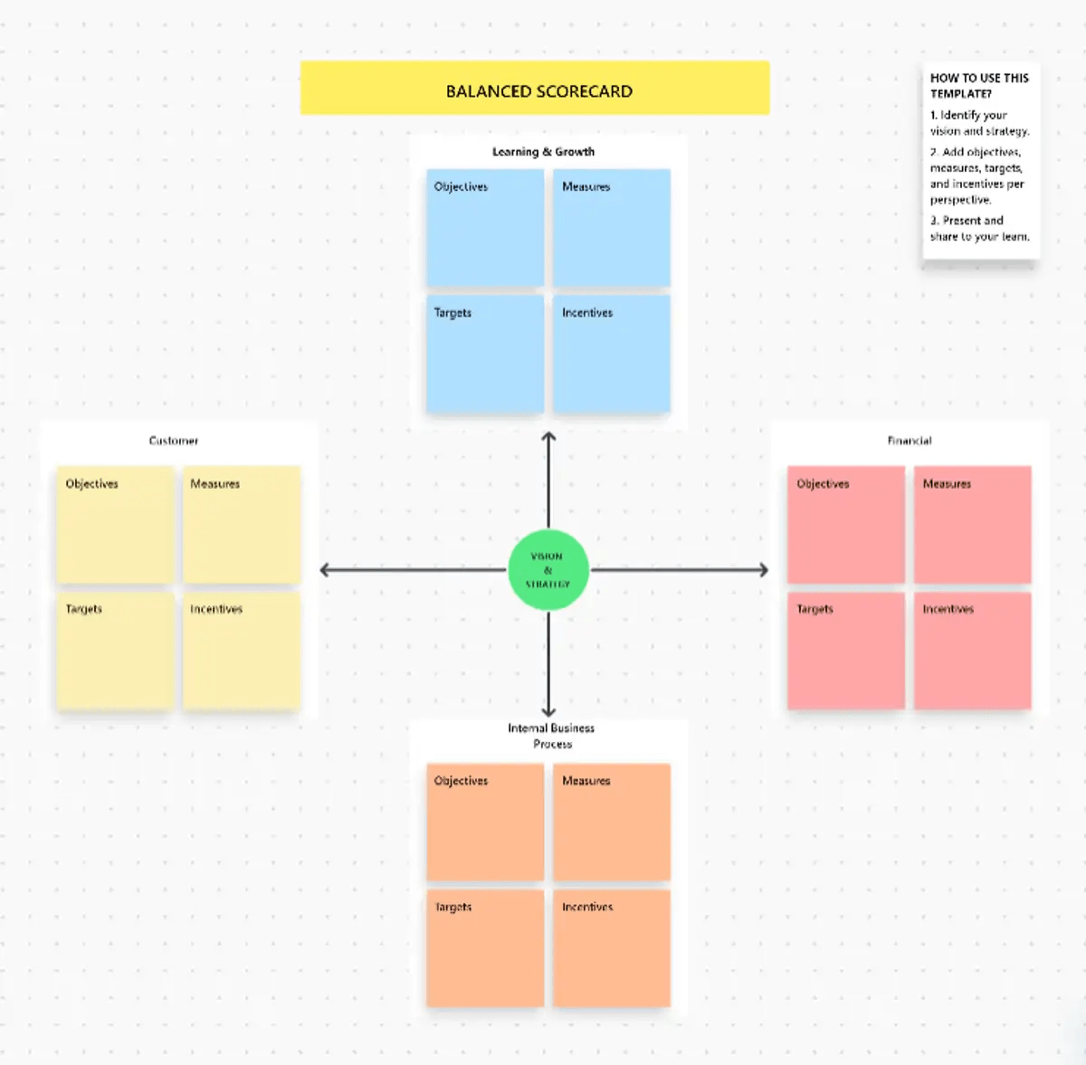 Erstellen Sie Ziele für verschiedene Perspektiven, weisen Sie Mitgliedern des Teams Aufgaben zu, setzen Sie Prioritäten für Initiativen und nehmen Sie bei Bedarf Anpassungen an den Zielen vor - mit der Vorlage für die Balanced Scorecard von ClickUp