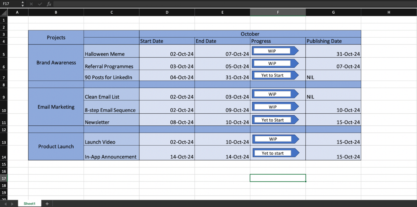 Inputting details for each project step in swimlanes