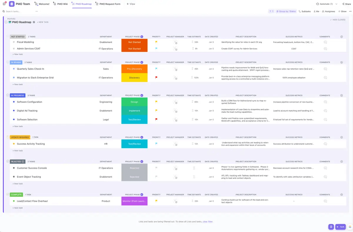 Menggerakkan proyek besar, kompleks, dan lintas fungsi dari awal hingga selesai dengan Templat Manajemen Proyek gratis dari ClickUp