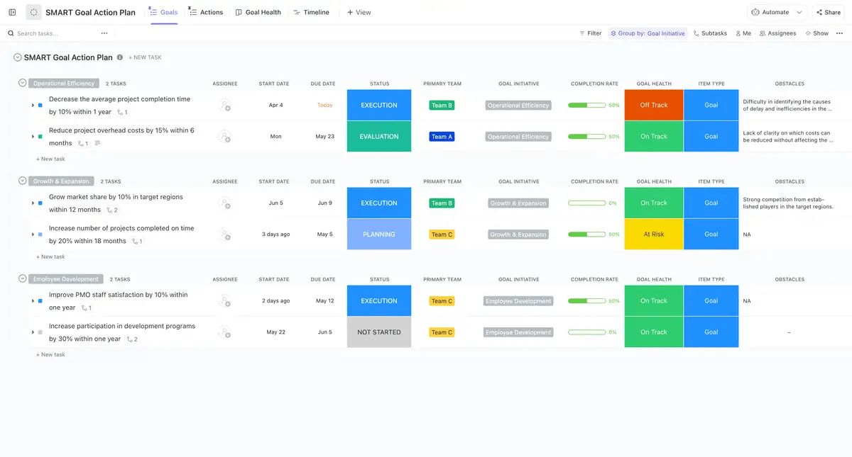 ClickUp SMART Goal Action Plan Templateを使って、SMART目標を達成するための行動プランを概説し、進捗をモニタリングしましょう。