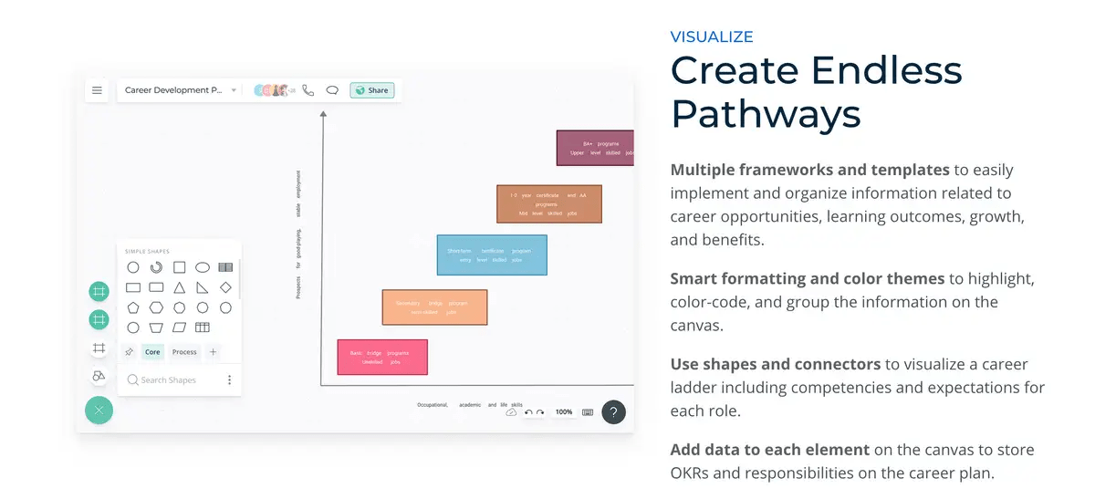 O Career Path Template do ClickUp foi projetado para ajudá-lo a visualizar e acompanhar a progressão de carreira em uma organização.