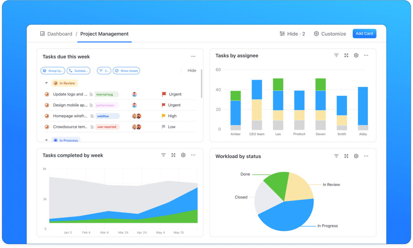 visualizzazione del dashboard di project management in ClickUp