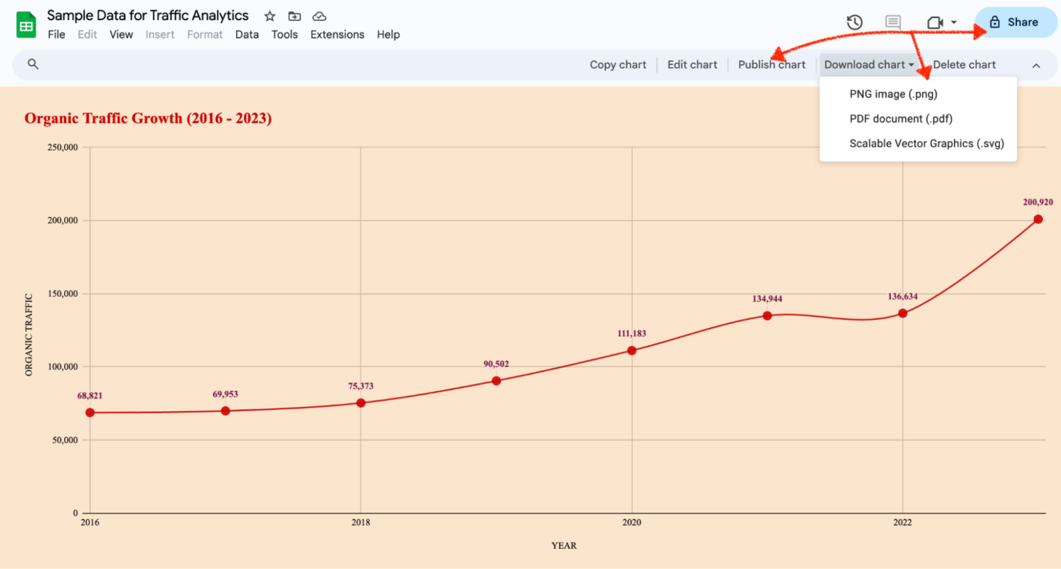 How to make a line graph or chart in google sheets