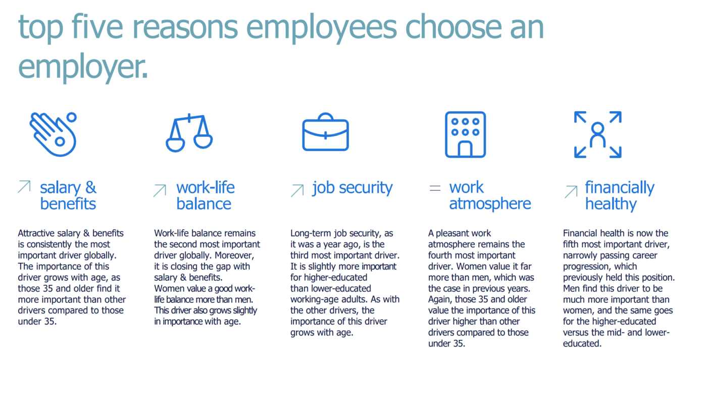 Reasons employees choose an employer