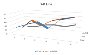 How to Make a Line Chart in Excel for Data Visualization