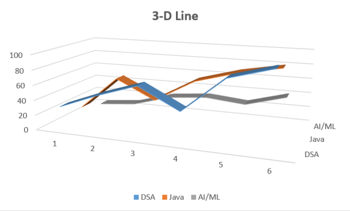How to Make a Line Chart in Excel for Data Visualization