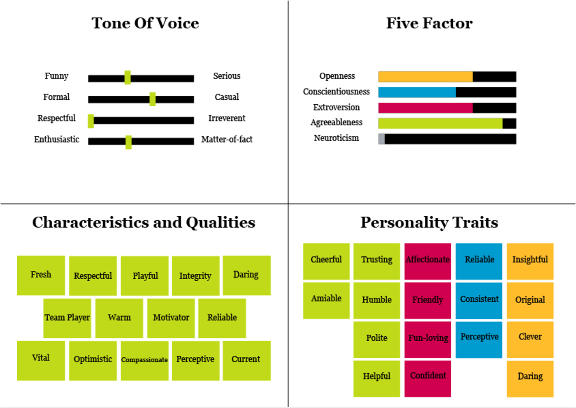 Customizing an AI Assistant's personality