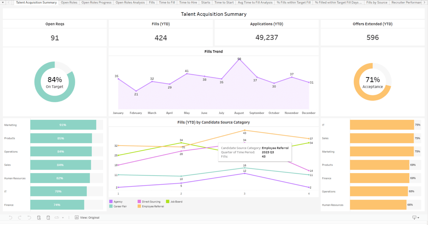 Acendre/HireRoad's recruiter performance insights dashboard