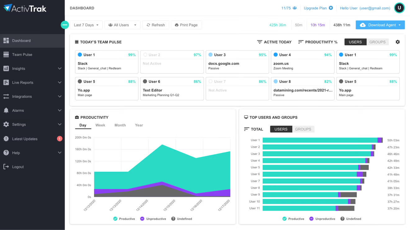 ActivTrack employee tracking dashboard