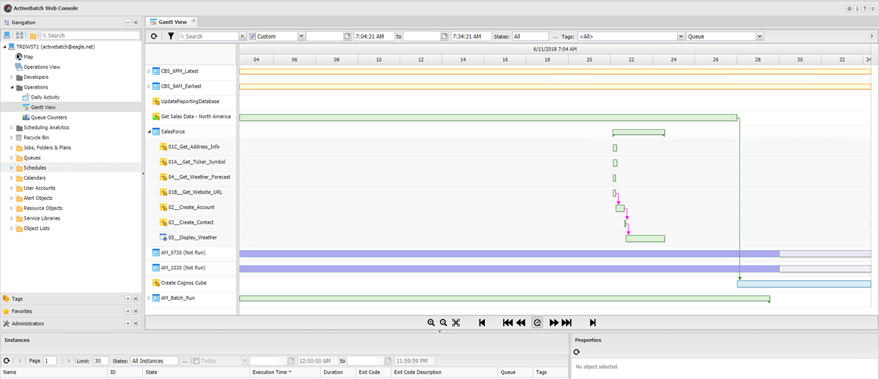 Tampilan bagan Gantt ActiveBatch