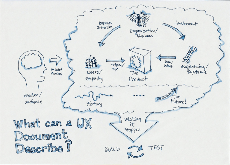 Concept Map Examples to Show your Project Ideas