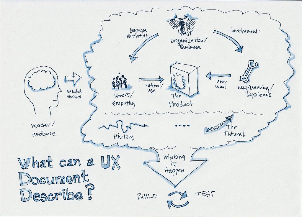 Mapas conceptuales de actividades