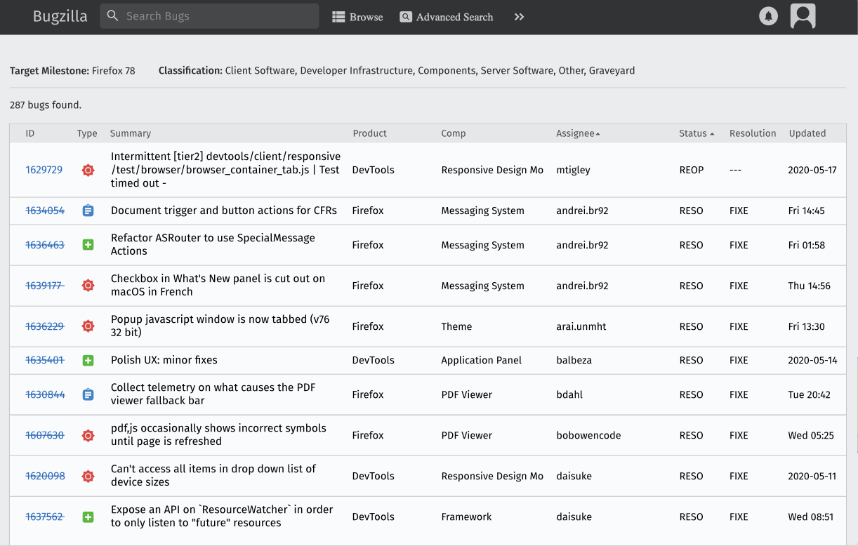 Dashboard van Bugzilla, dat een van de Jira-alternatieven kan zijn