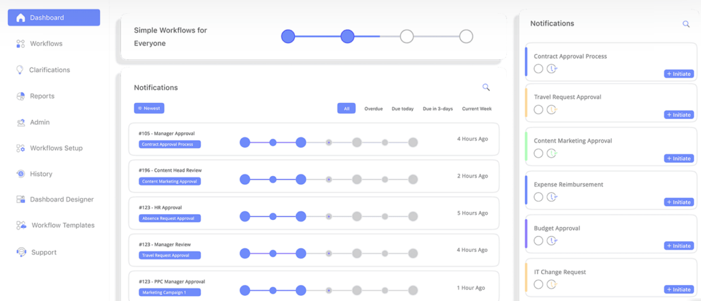 Cflow Dashboard